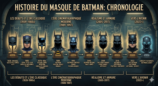 Histoire du masque Batman : l'évolution chronologique de 1939 à 2024